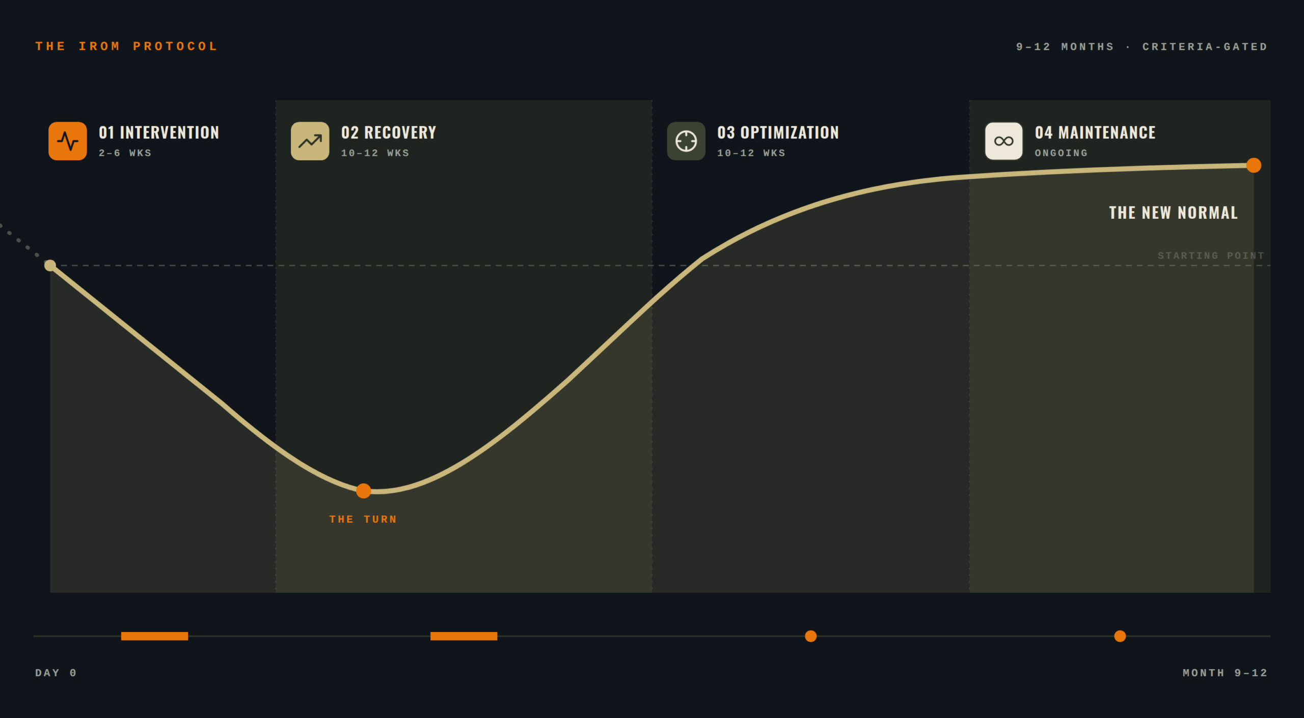 The comeback curve: decline, turn, new normal
